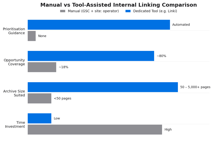 chart-manual-vs-tool-comparison