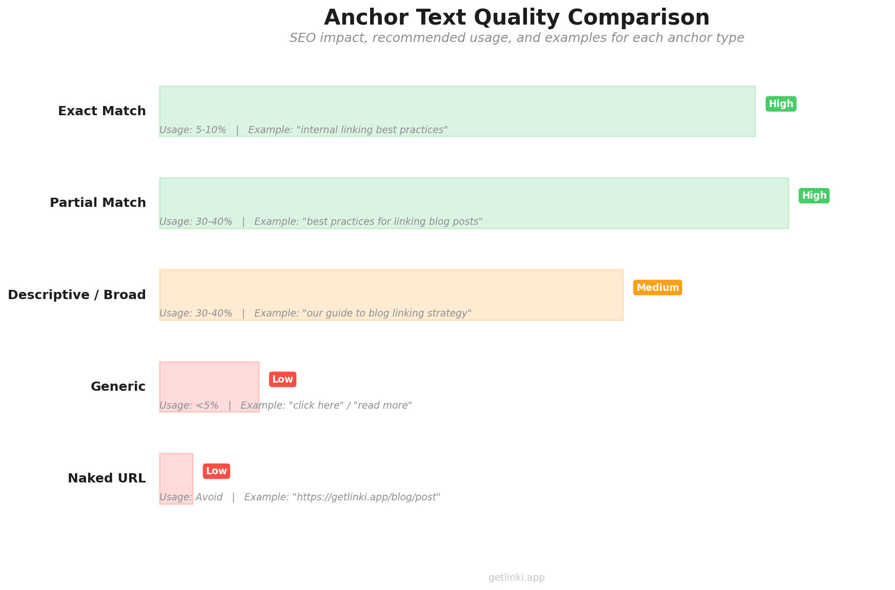 chart-anchor-text-comparison-1