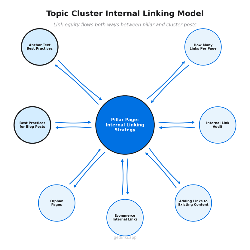 chart-topic-cluster-diagram