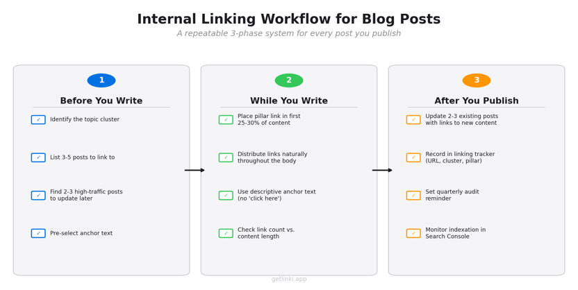 chart-workflow-checklist