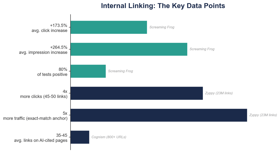 internal-linking-key-data-points